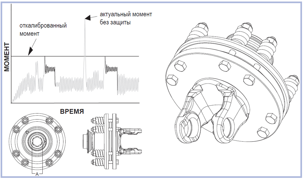 Обгонная фрикционная муфта